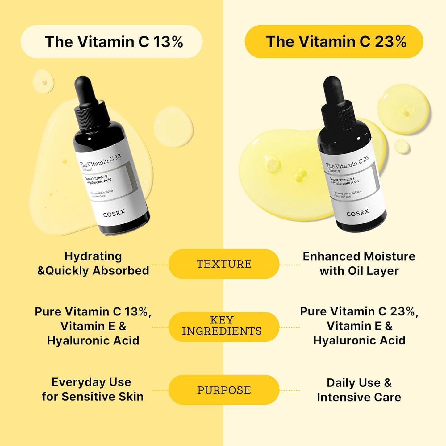 Cosrx The Vitamin C 23 serum 20ml